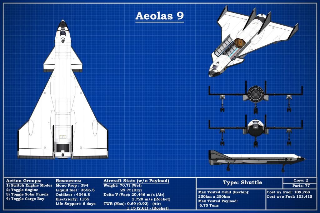 aeolus 9